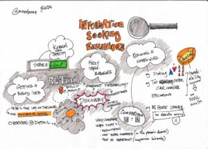 Information Seeking Behavior image