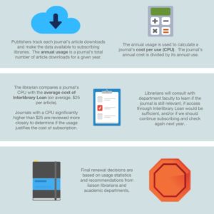 All About Usage Statistics