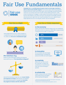 Fair Use Fundamentals Infographic 1