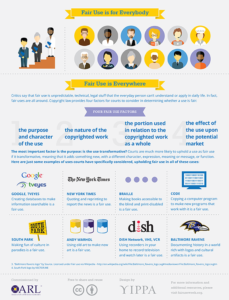 Fair Use Fundamentals Infographic 2